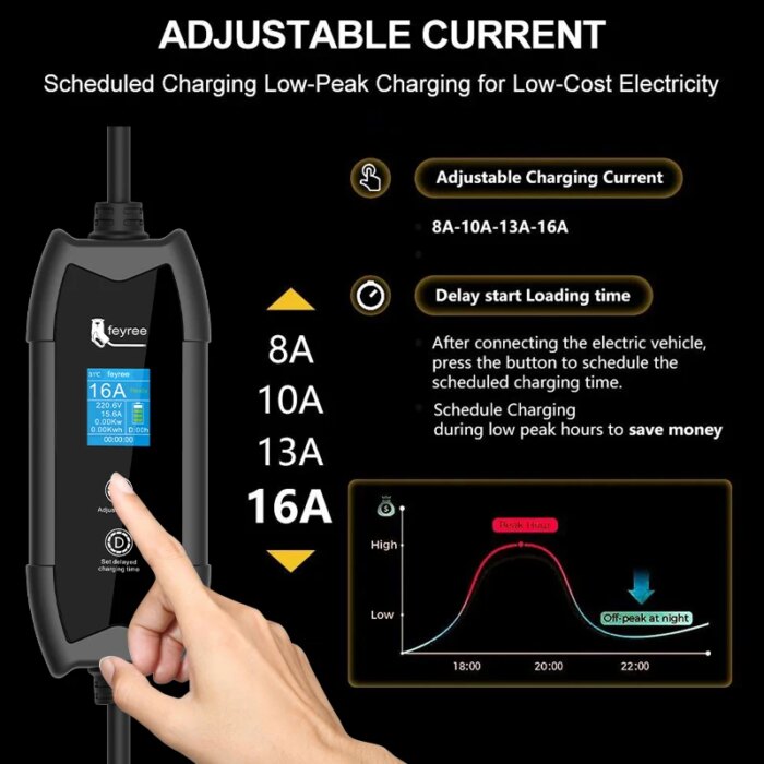 feyree EV Charger Portable 3.5kW TS-NACS Charger Plug 1.8" LCD Screen with  Review 2026: 442 Verified Reviews
